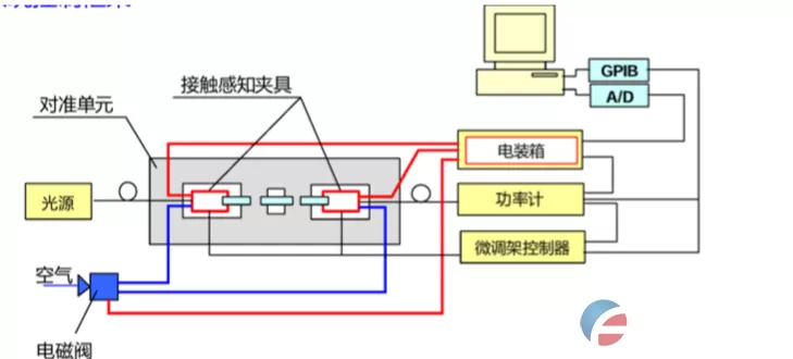水平精密对准耦合系统(图2)