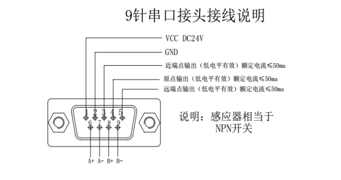 电动小角度旋转台 FDCS-6014(图3)