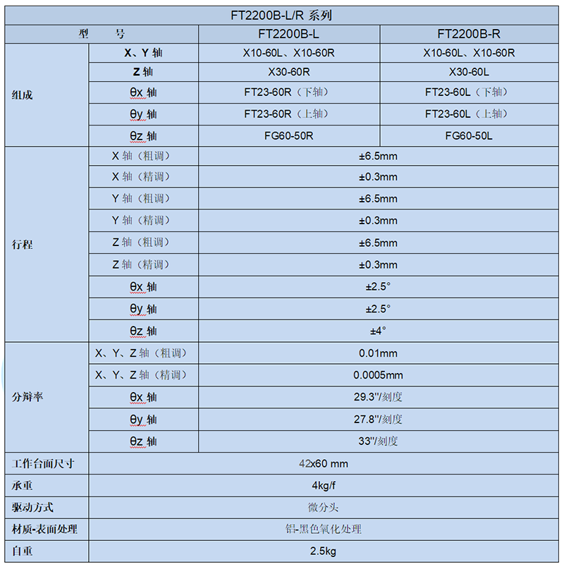 复坦希六维调整架 六轴位移平台FT2200B(图6)