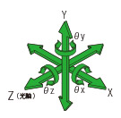 复坦希四维调整架 X43(图2)