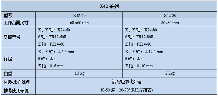 复坦希四维调整架 X42(图4)