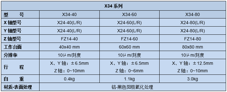 复坦希水平面XYZ轴调整架 X34(图5)