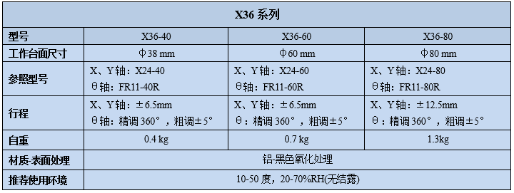 复坦希三维调整架 X36(图2)