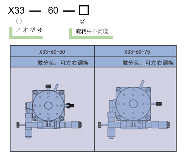 复坦希手动三维调整架 X33(图3)