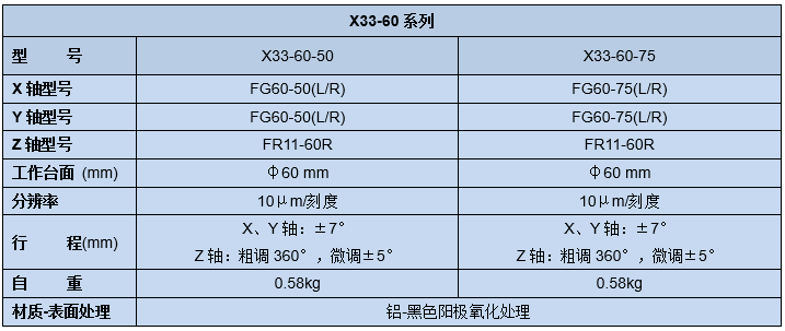 复坦希手动三维调整架 X33(图5)