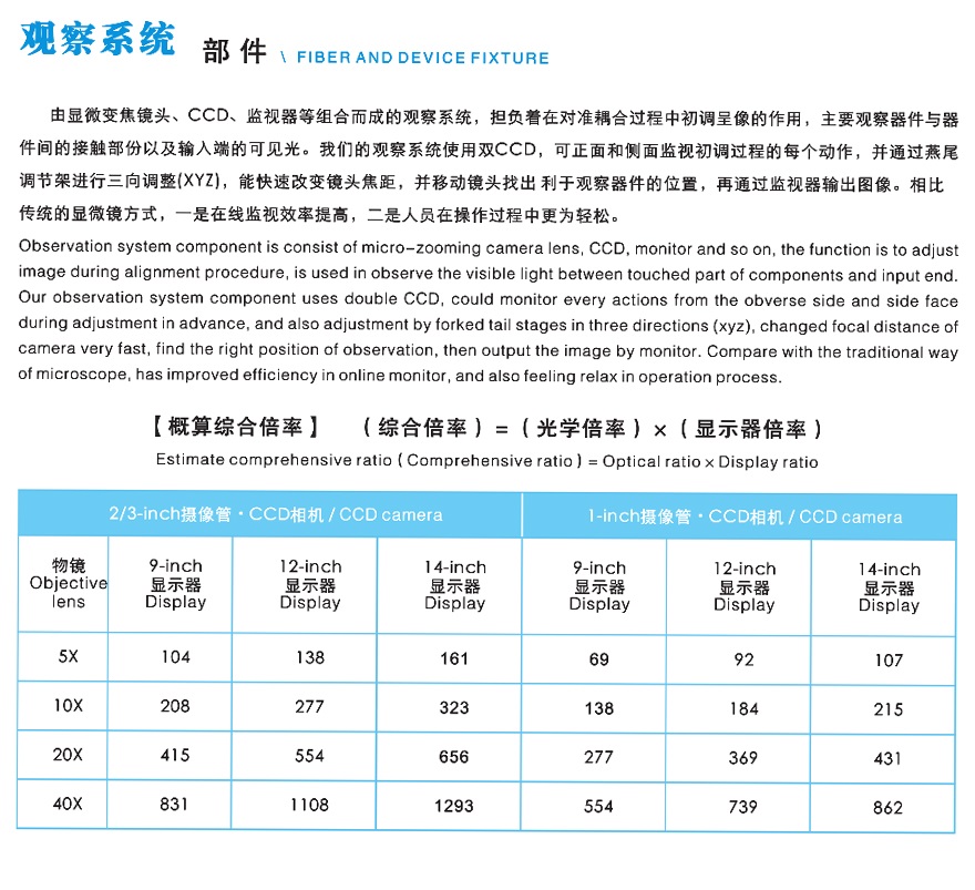复坦希 观察系统(图1)