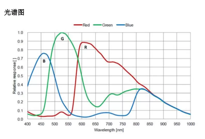 半自动独立式多维度高性能观察系统(图4)