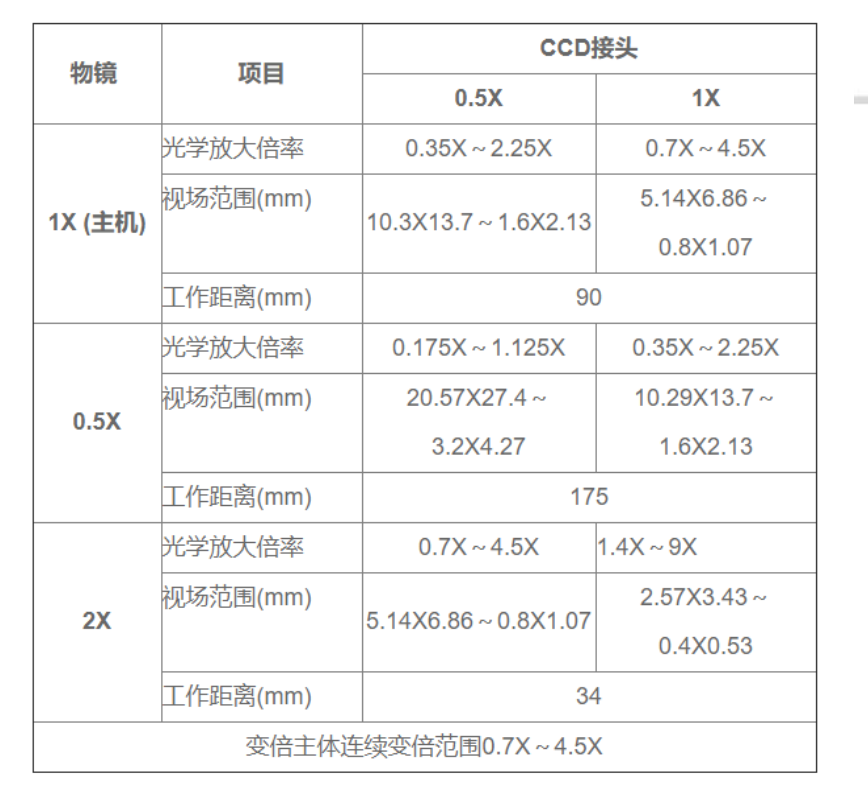 复坦希半自动独立式多维度高性能观察系统(图6)