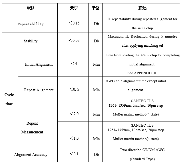 复坦希AWG自动耦合系统(图1)