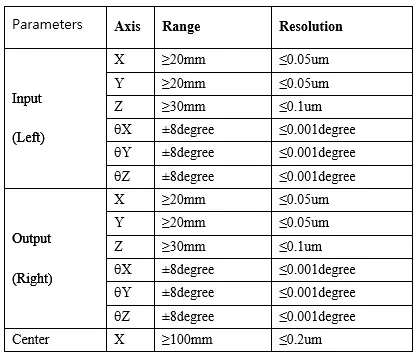AWG自动耦合系统(图2)