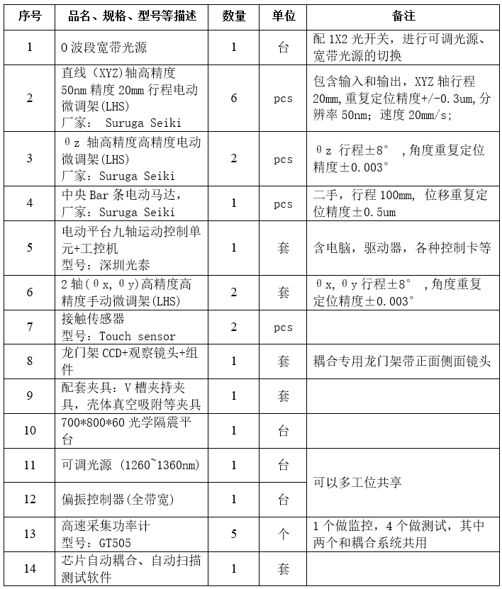 复坦希AWG自动耦合系统(图12)