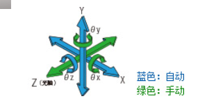 平面光波导自动耦合系统(图5) 复坦希平面光波导自动耦合系统(图5)