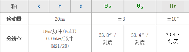 平面光波导自动耦合系统(图8) 复坦希平面光波导自动耦合系统(图8)