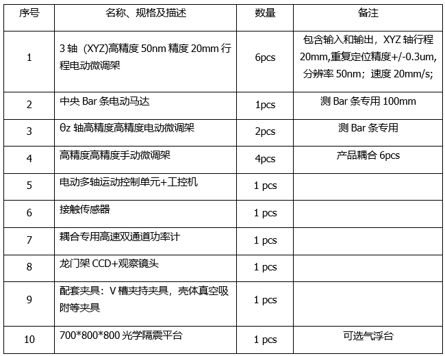 平面光波导自动耦合系统(图9) 复坦希平面光波导自动耦合系统(图9)