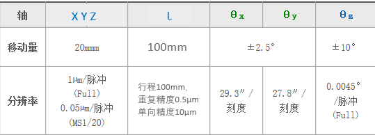 平面光波导自动耦合系统(图6) 复坦希平面光波导自动耦合系统(图6)