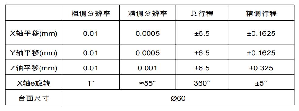 复坦希垂直耦合四维调整架 X45(图4)