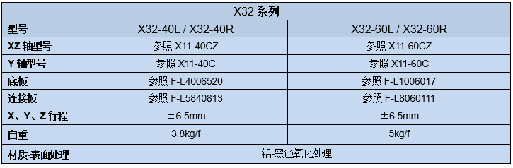 复坦希手动三维调整架 X32(图2)