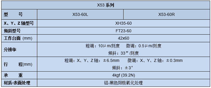 复坦希五维调整架 X53(图5)