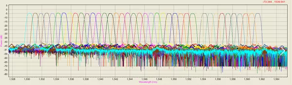 DWDM/AWG自动耦合系统(图3)