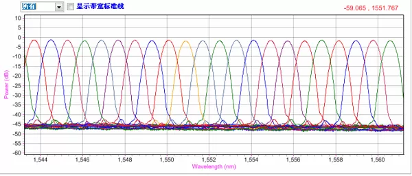 DWDM/AWG自动耦合系统(图4)