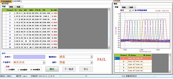 复坦希DWDM/AWG自动耦合系统(图1)