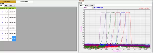 DWDM/AWG自动耦合系统(图2)