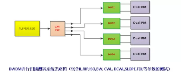 DWDM/AWG自动耦合系统(图6)