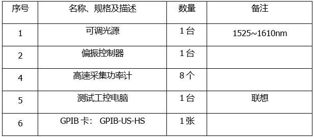 DWDM/AWG自动耦合系统(图7)