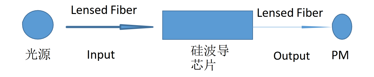 复坦希全自动硅波导耦合测试台(图2)