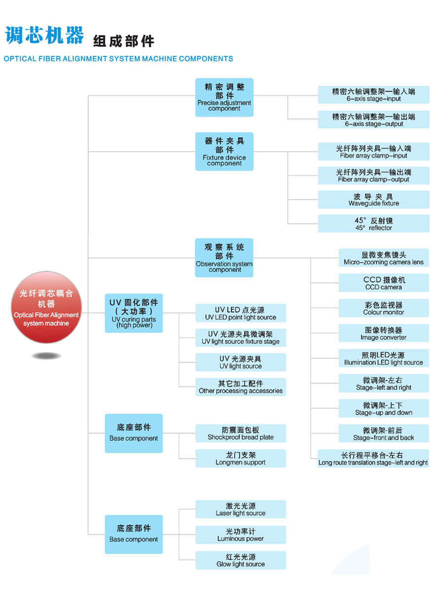 复坦希PLC手动耦合系统(图2)