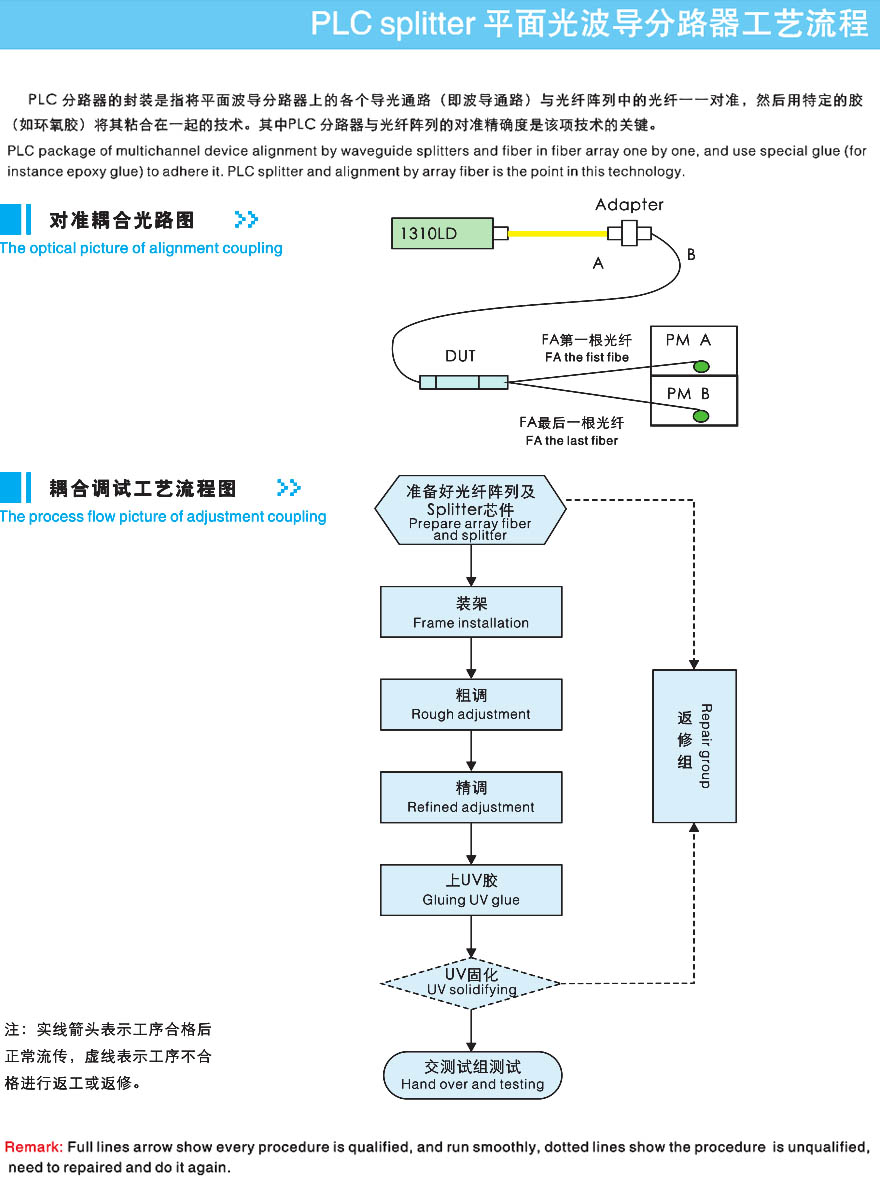 复坦希PLC手动耦合系统(图3)