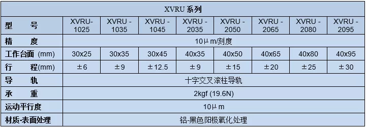 移动滑台XVRU-1020(图2)