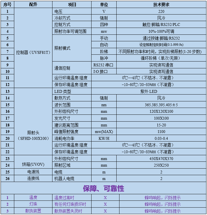 上下双面照射小型UV固化箱 365nm紫外LED固化烘箱(图1)