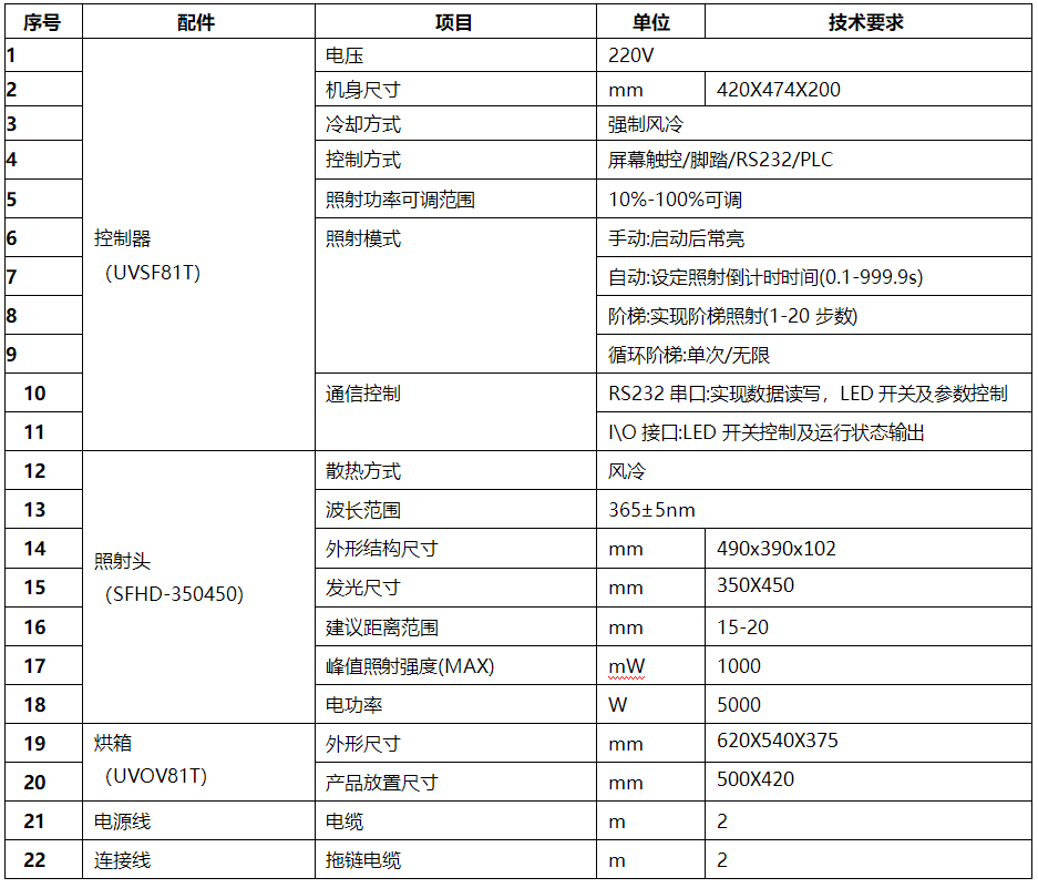 一体式氮气真空uvled固化箱 无氧厌氧uv烤箱 UVOV81T(350450)(图1)