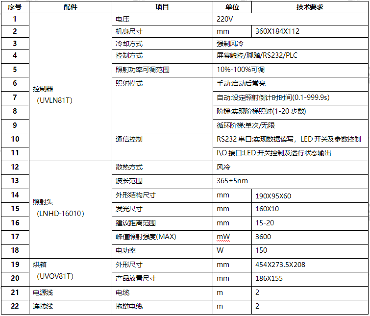 真空充氮uvled烘箱_半导体芯片无氧固化箱(图1)