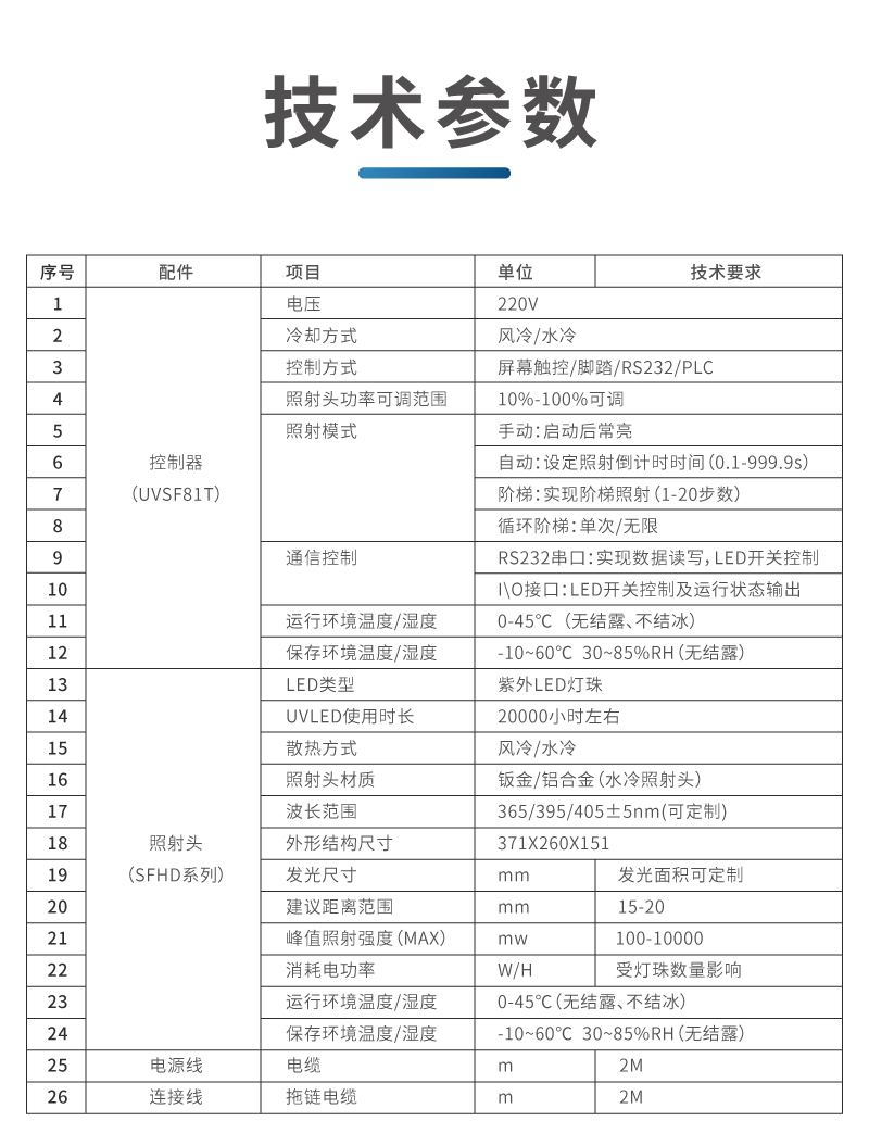 UVLED平行光源(图14)