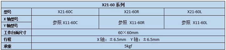 二维直线滑台 X21-60(图2) 二维直线滑台 X21-60(图2)