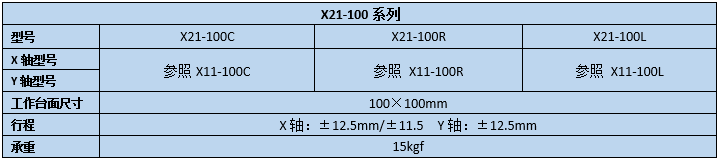 二维直线滑台 X21-100(图2)