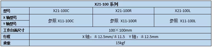二维直线滑台 X21-100(图2) 二维直线滑台 X21-100(图2)