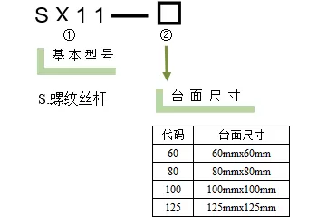 直线调整架 SX11(图6)
