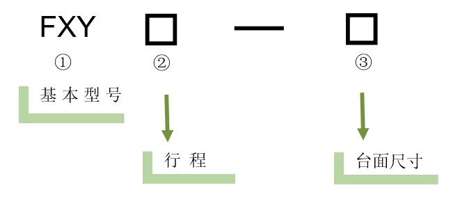 XY轴电动对位台 FXY30-60K(图5)