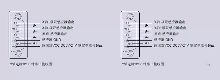 XY轴电动对位台 FXY30-60K(图11)