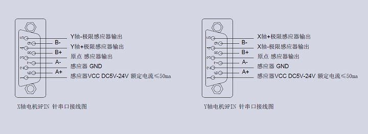 XYθ轴电动对位台 FXYR-60R(图11)