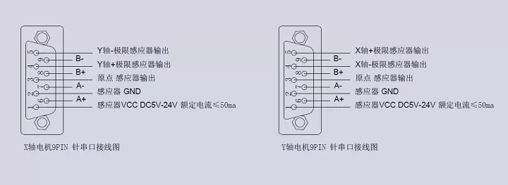 XYθ轴电动对位台 FXYR-60R(图11)