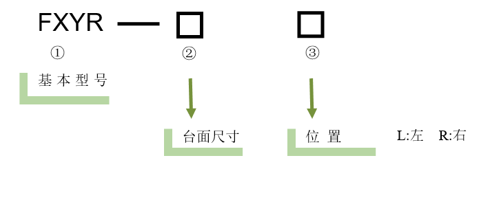 XYθ轴电动对位台 FXYR-60R(图5)