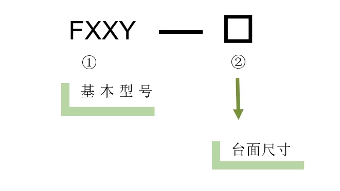 XXY轴电动对位台 FXXY-160(图5)