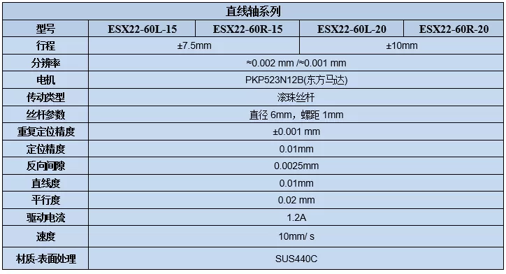 电动直线轴位移台 ESX22-60(图7) 电动直线轴位移台 ESX22-60(图7)