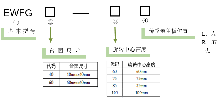 电动角位滑台 EWFG40-60(图5)