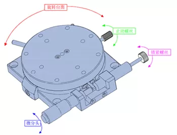 旋转台 FR11(图2)