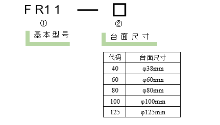 旋转台 FR11(图7)
